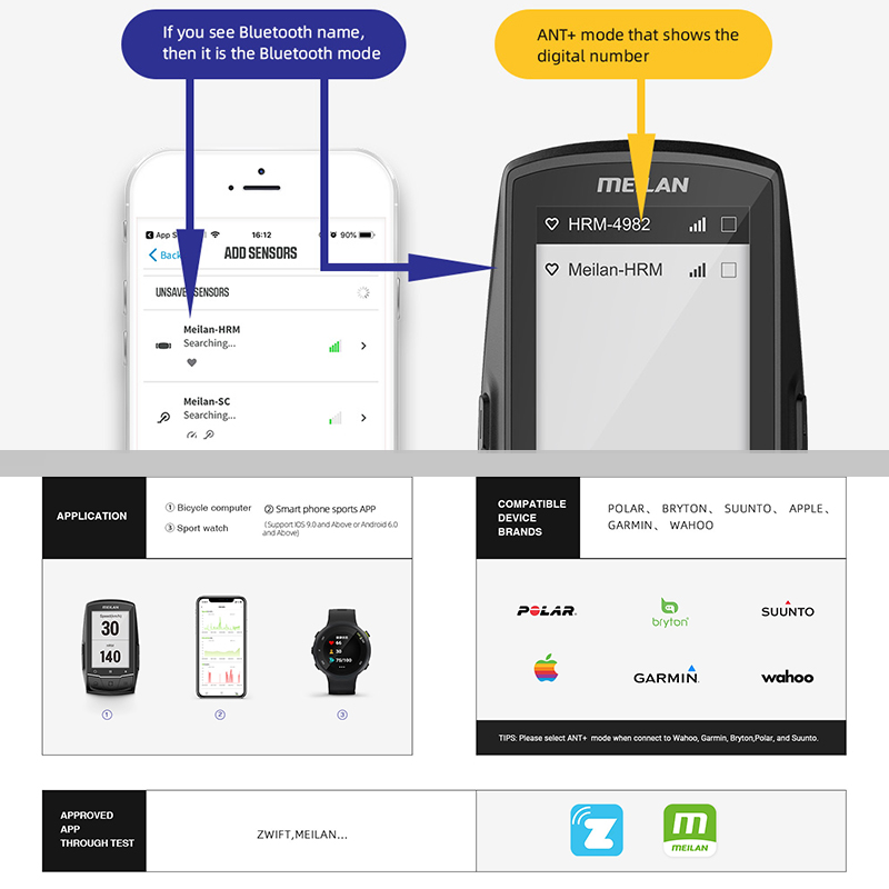 MEILAN C5 Heart Rate Monitor S - Breath Rate Monitor 리뷰 및 가격