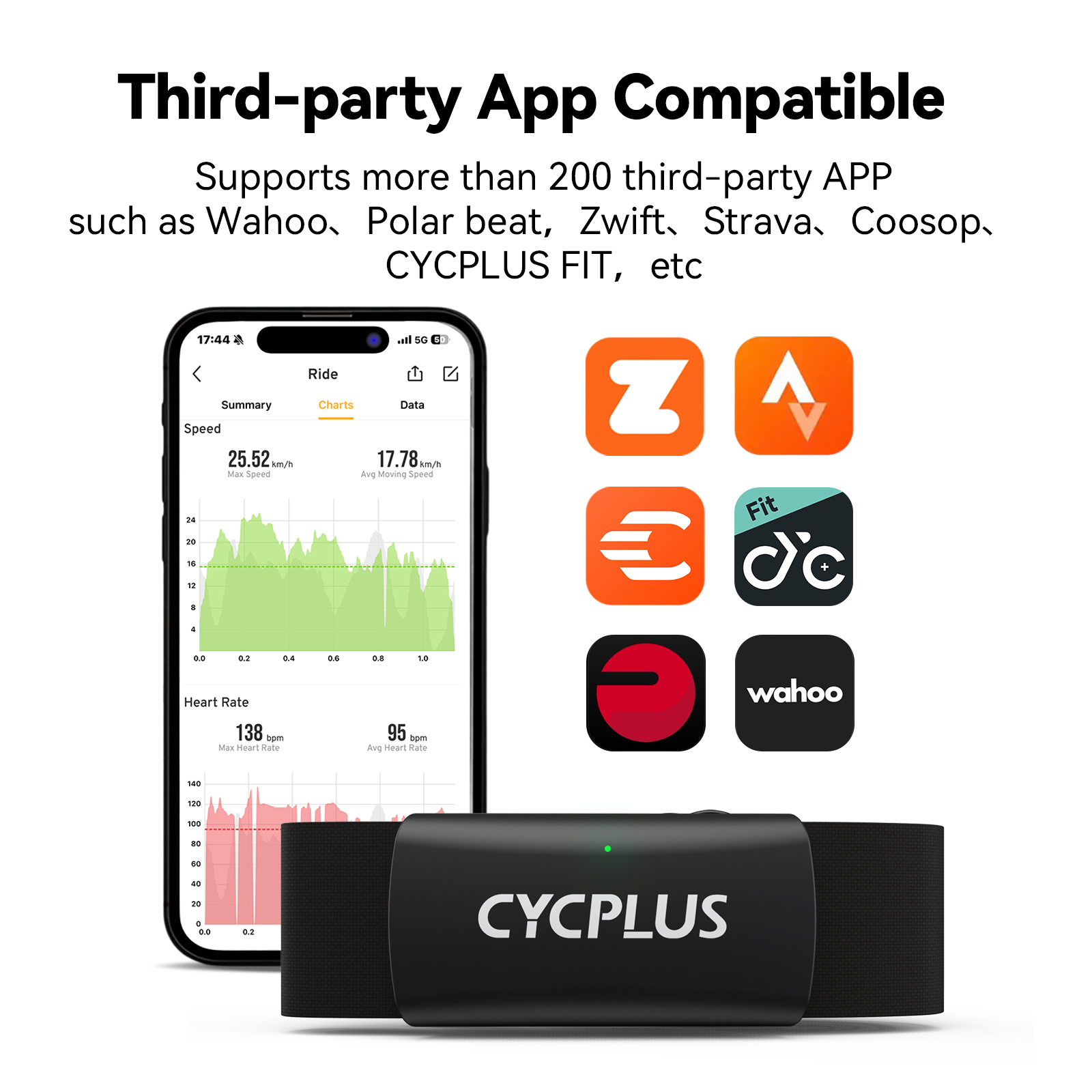 CYCPLUS H2 Heart Rate Monitor  - Breath Rate Monitor 리뷰 및 가격