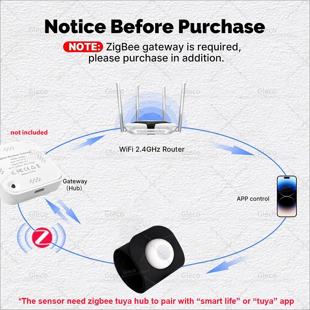 Zigbee Pressure Sensor Detecto - Smart Insole Pressure 리뷰 및 가격
